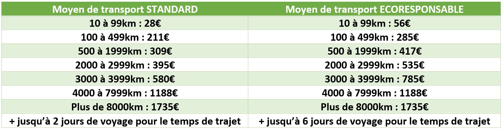 Tableau dispositif JVvert